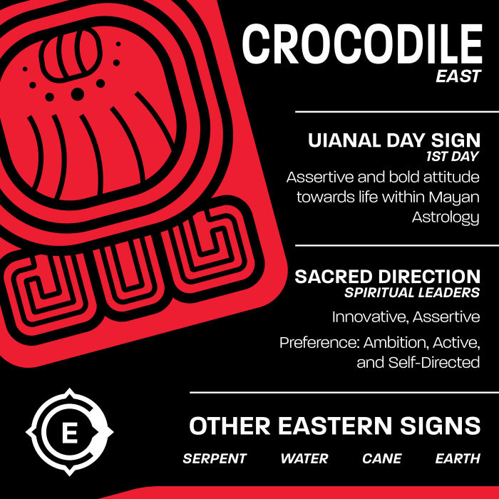 Mayan Symbol Crocodile: East